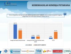 Hasil Temuan Survei LSI Terkait Pilkada Kabupaten Malang 2024